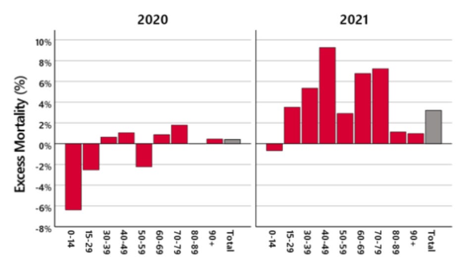 تحليل الوفيات الزائدة ، ألمانيا ، 2020-2022