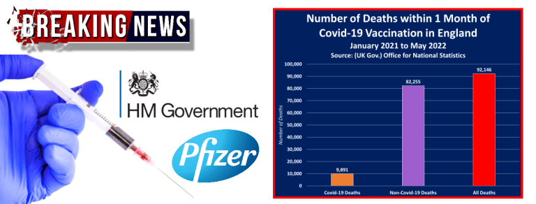 Nach Angaben der britischen Regierung starb 1 von 482 geimpften Personen innerhalb eines Monats nach der Impfung gegen Covid-19 in England
