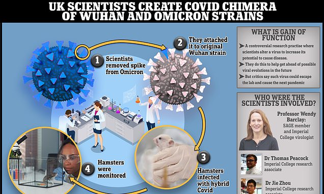 Cientficos britnicos han creado cepas mutantes de Covid