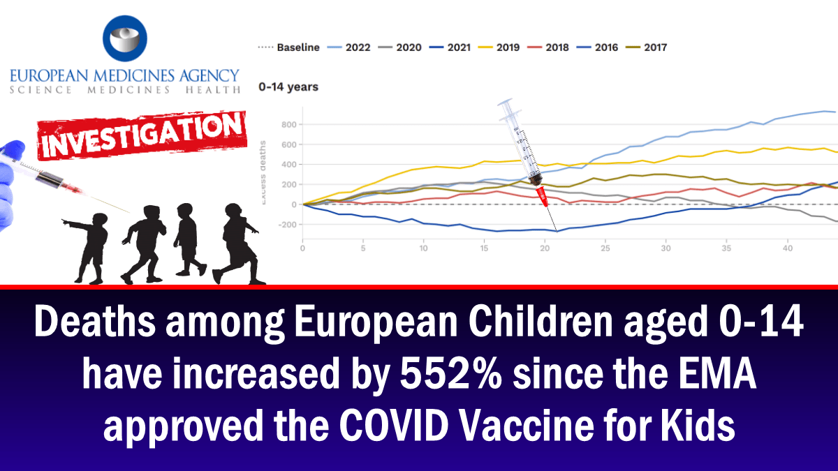 Las muertes entre los niños europeos de 0 a 14 años han aumentado un 552% desde que la EMA aprob la vacuna infantil COVID