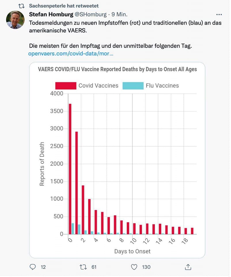 Comment les nombres sont falsifis.  Comment ils transforment les morts vaccins en morts non vaccins