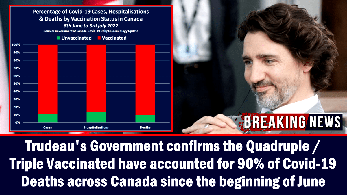 Il governo di Trudeau conferma che i vaccini quadrupli/tripli hanno causato il 90% dei decessi per Covid-19 in Canada dall'inizio di giugno