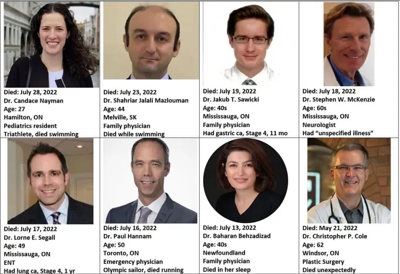 Jonge Canadese artsen overleden/overleden, gegevens van Manitoba en andere gegevens van de Canadese overheid
