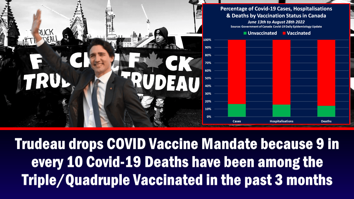 Ibinaba ng Trudeau ang mandato ng pagbabakuna sa COVID dahil 9 sa 10 namatay sa Covid-19 ay kabilang sa mga taong nakatanggap ng triple/quadruple na bakuna sa nakalipas na 3 buwan