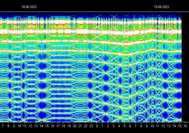 SCHUMANN RESONANCE UMABOT 182 HZ!? SCHUMANN RESONANCE UMABOT 182 HZ!?
