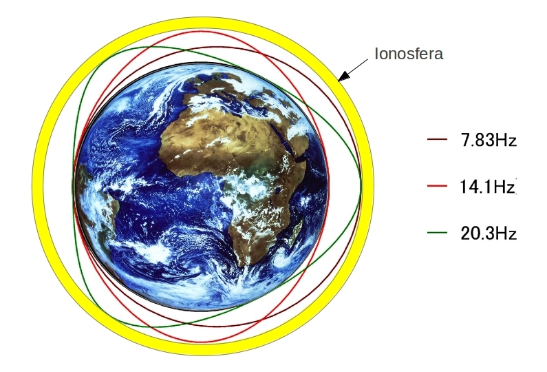 Ang Schumann Resonance