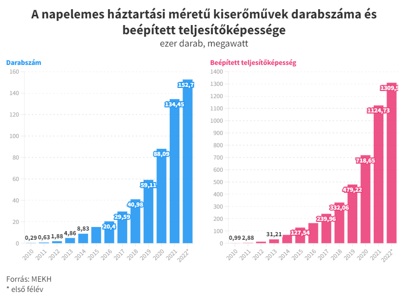 匈牙利最低工资的税收和缴费负担是世界上最高的