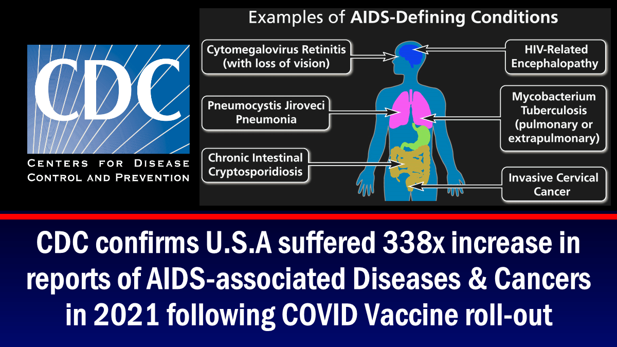 CDC 证实，在引入 COVID 疫苗后，2021 年与艾滋病相关的疾病和癌症增加了 338 倍
