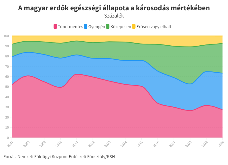 匈牙利最低工资的税收和缴费负担是世界上最高的