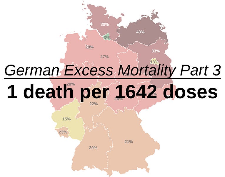 德国超额死亡率：每例非 COVID 超额死亡接种的疫苗剂量