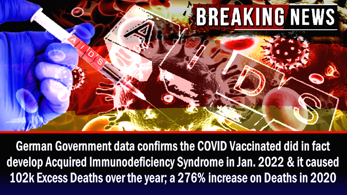 德国政府数据证实，2022 年 1 月接种 COVID 疫苗的患者出现获得性免疫缺陷综合症，并在该年造成 102,000 人额外死亡； 死亡人数比 2020 年增加 276%